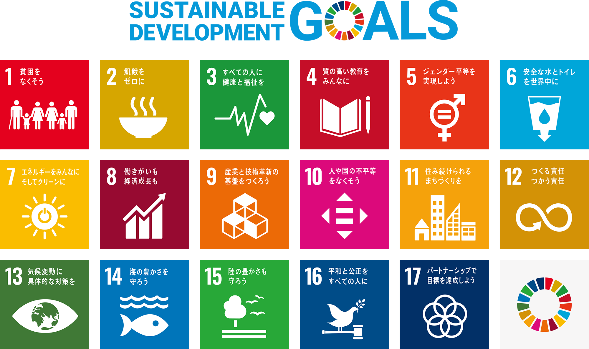 ＢＭＴのＳＤＧｓ